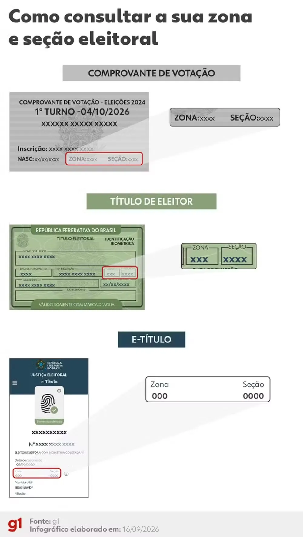 Resultado das eleições 2026 em São Vicente (SP): votação para presidente no Emeief Prefeito Sebastião Ribeiro da Silva, na 340ª zona eleitoral